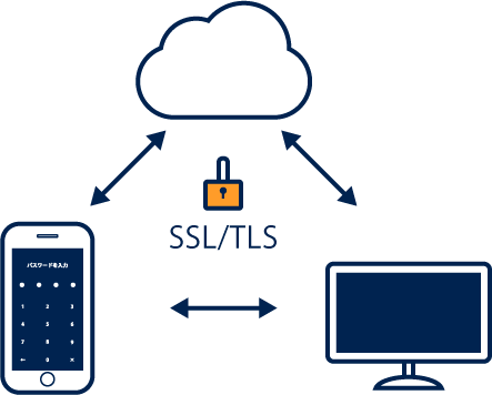 通信の安全性とデータ保存の暗号化